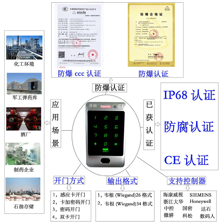 https://s.19pkv5.xyz/翻译防爆门禁系统的防爆门禁刷卡器的选材要点